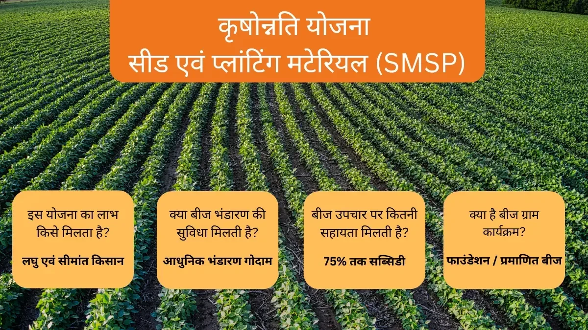 Krishonnati Yojana – Sub Mission on Seed and Planting Material (SMSP)